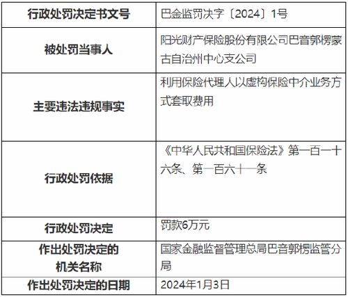 虛構保險中介業務套利，陽光產險分支因違規被罰6萬元