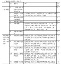 申請證明商標(biāo)與代辦貸款申報(bào)手續(xù)業(yè)務(wù)指南
