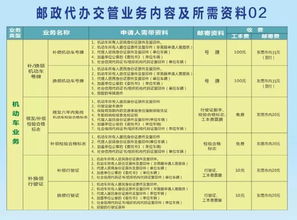 便民新舉措 新興郵政網(wǎng)點(diǎn)一站式代辦16項(xiàng)車駕管業(yè)務(wù)，告別奔波時(shí)代